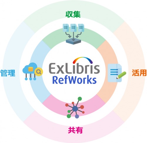 refworks02